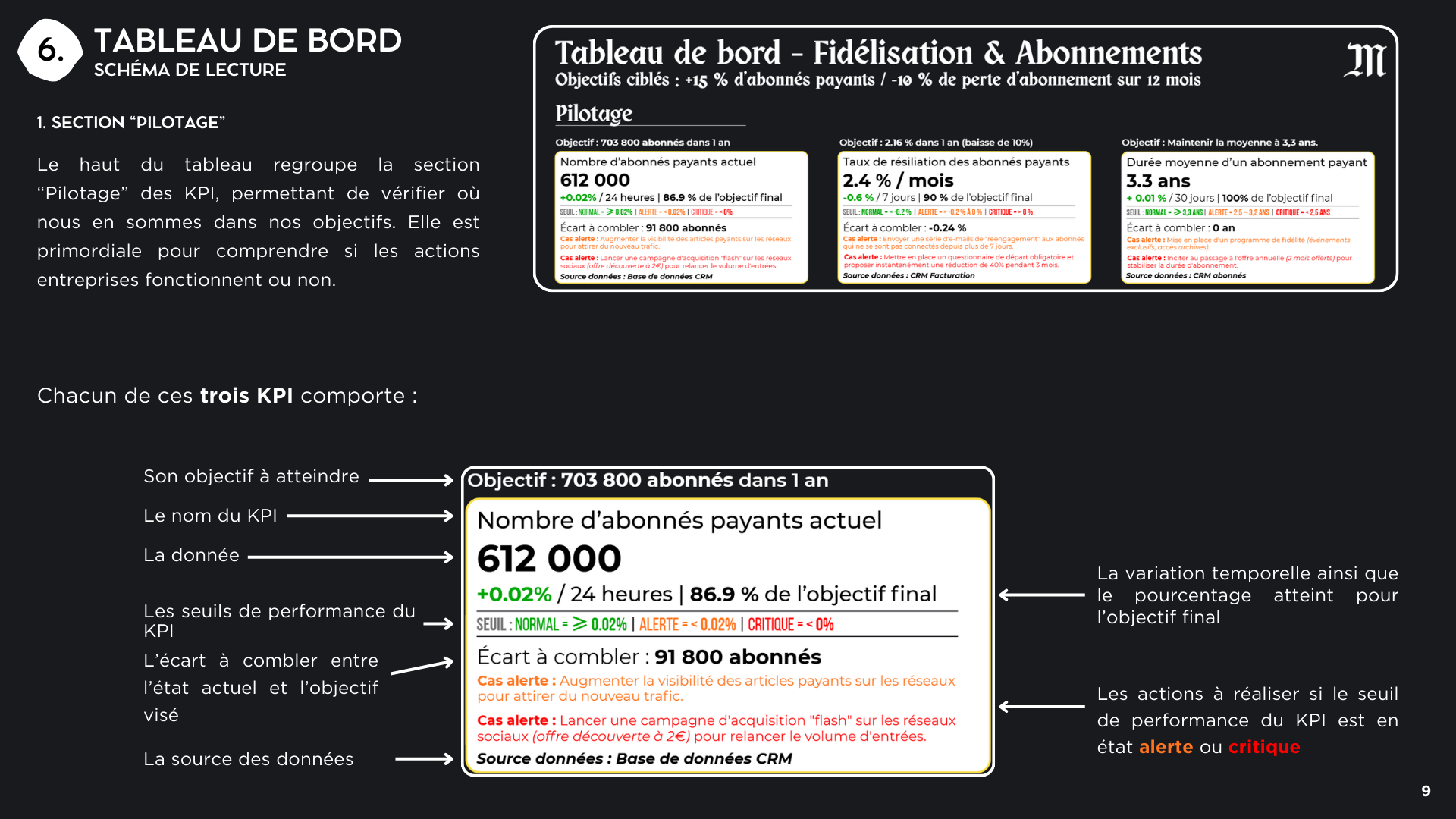 Page 9 du dossier d'analyse